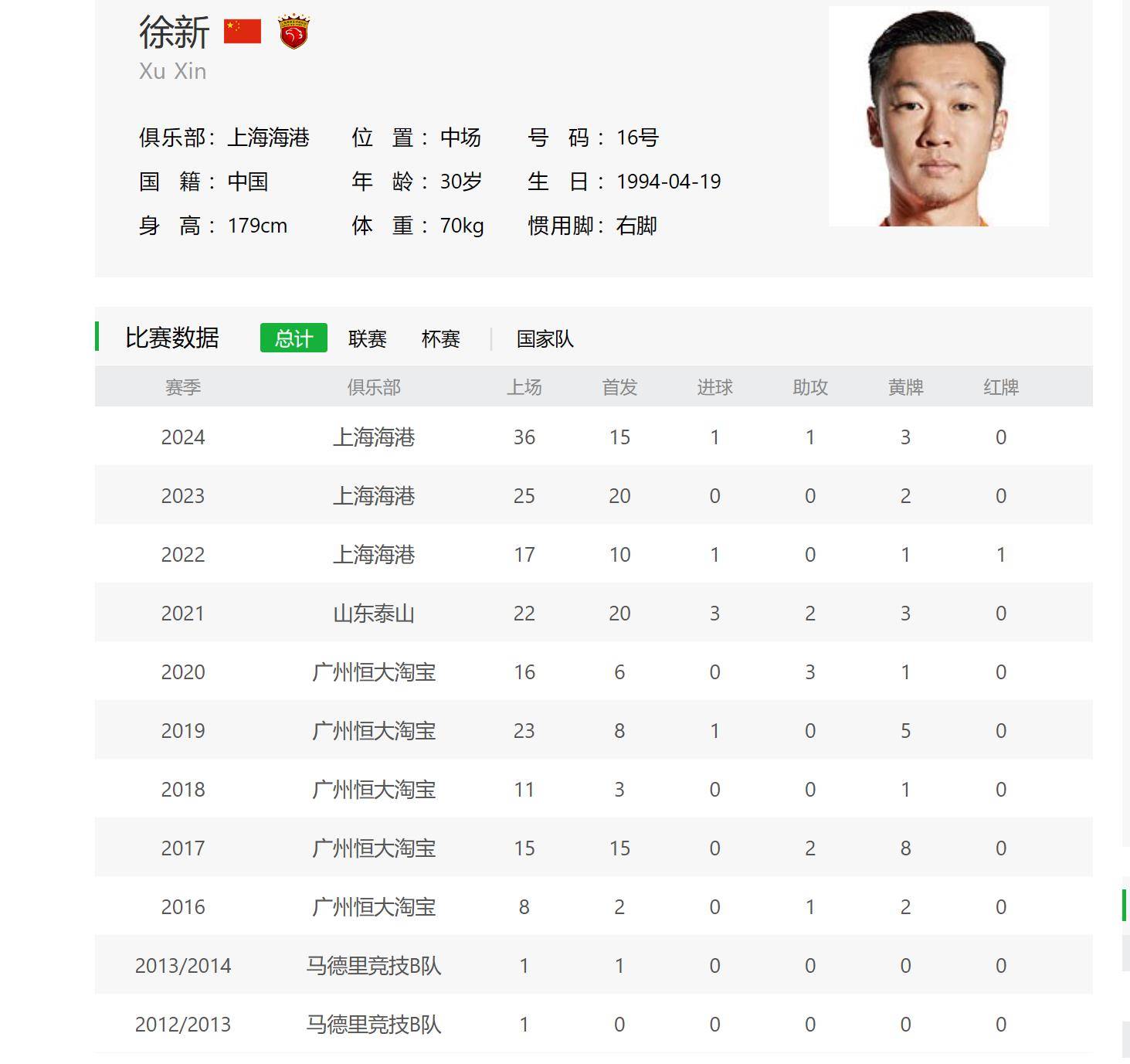 上港中场受伤，队内竞争加剧，夺冠希望存疑？的简单介绍