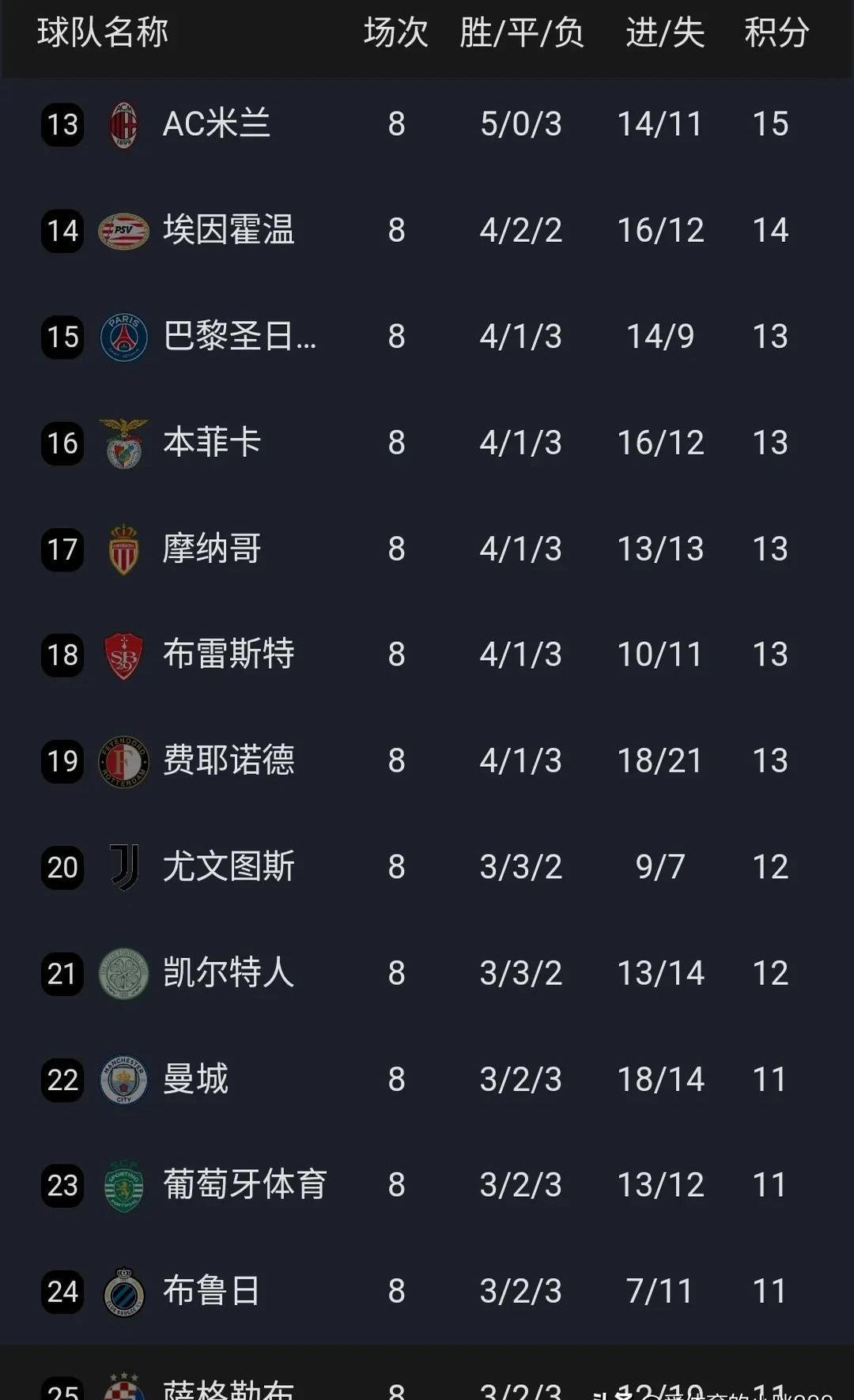 包含卡萨尼先发得分，红牛萨尔茨堡锁定小组出线的词条